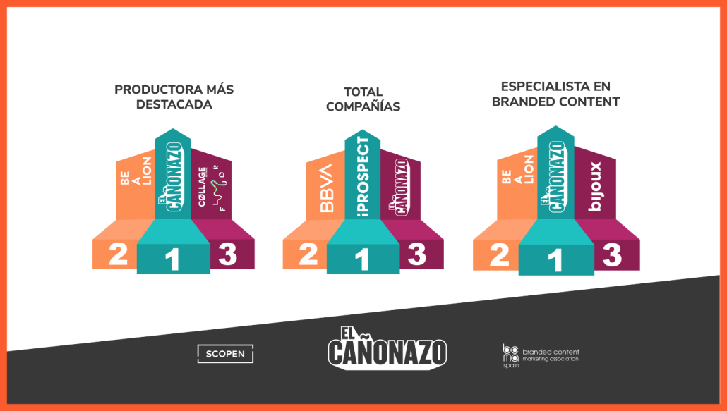 Content Scope: El Cañonazo, compañía especialista en Branded Content y productora más destacada por 3ª vez